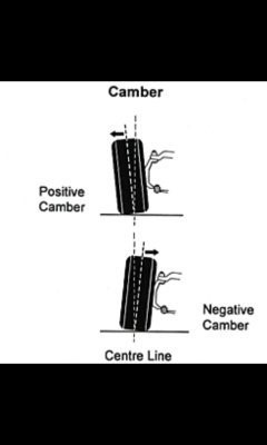 camber