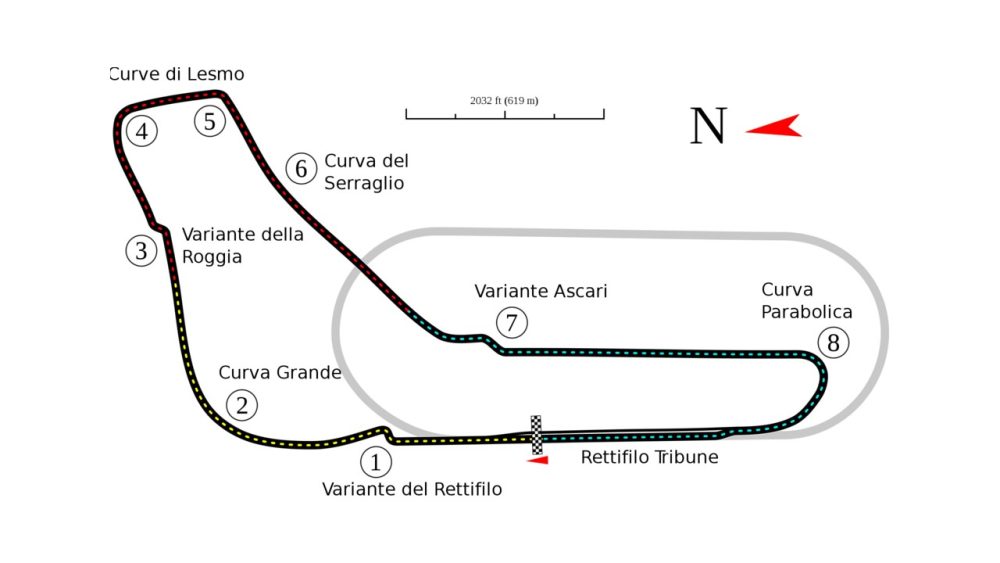 Monza Circuit curves