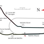 Monza Circuit curves