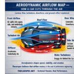 aerodynamics infographic