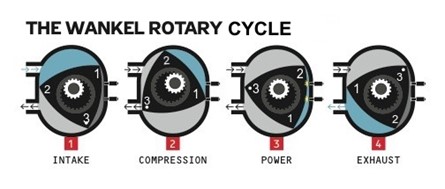 Rotary Engine Components | The Car Spec